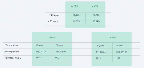 Interest Rates mexico mortgage hub